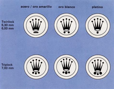 bedeutung rolex kronen|rolex crown symbol meaning.